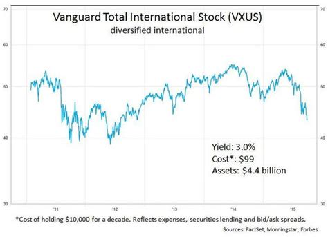 vang tot intl stk is.